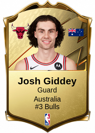 Josh Giddey