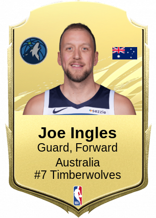 Joe Ingles